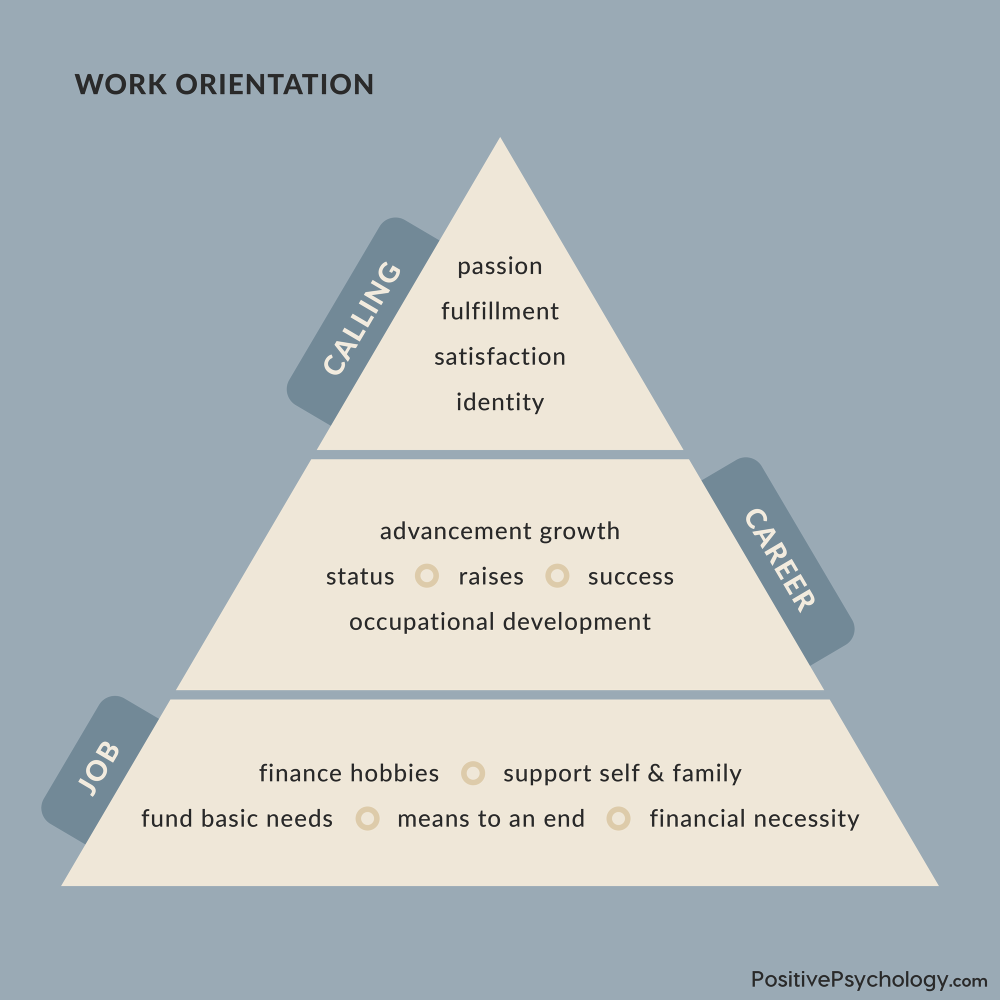 PositivePsychology.com - Ask yourself this: How do I view my work? You ...