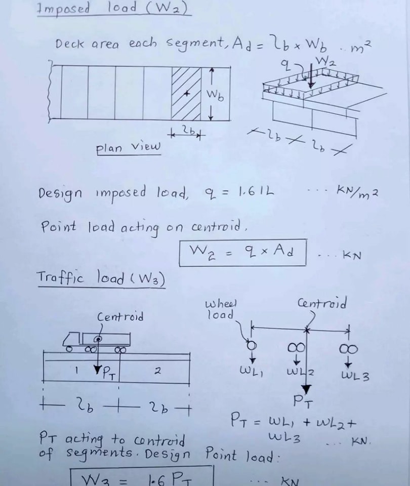 The calculation for the design of... - Engineering Infinity