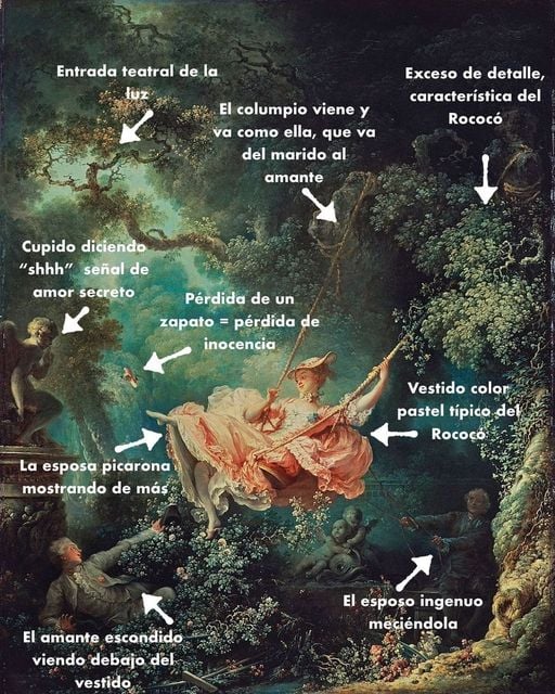 Por - EL COLUMPIO... (Jean-Honoré Fragonard) El columpio es un cuadro ...