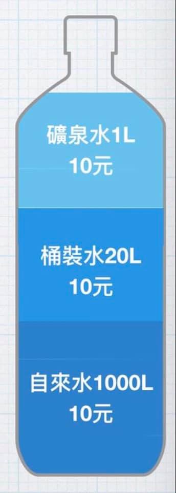 小益的布拉格廣場 - ＃一張圖看懂容量容積 五下數學單元-容量和容積 其中的單位換算 造成很多小朋友的困擾 希望透過此圖 能讓他們較了解一些 ...