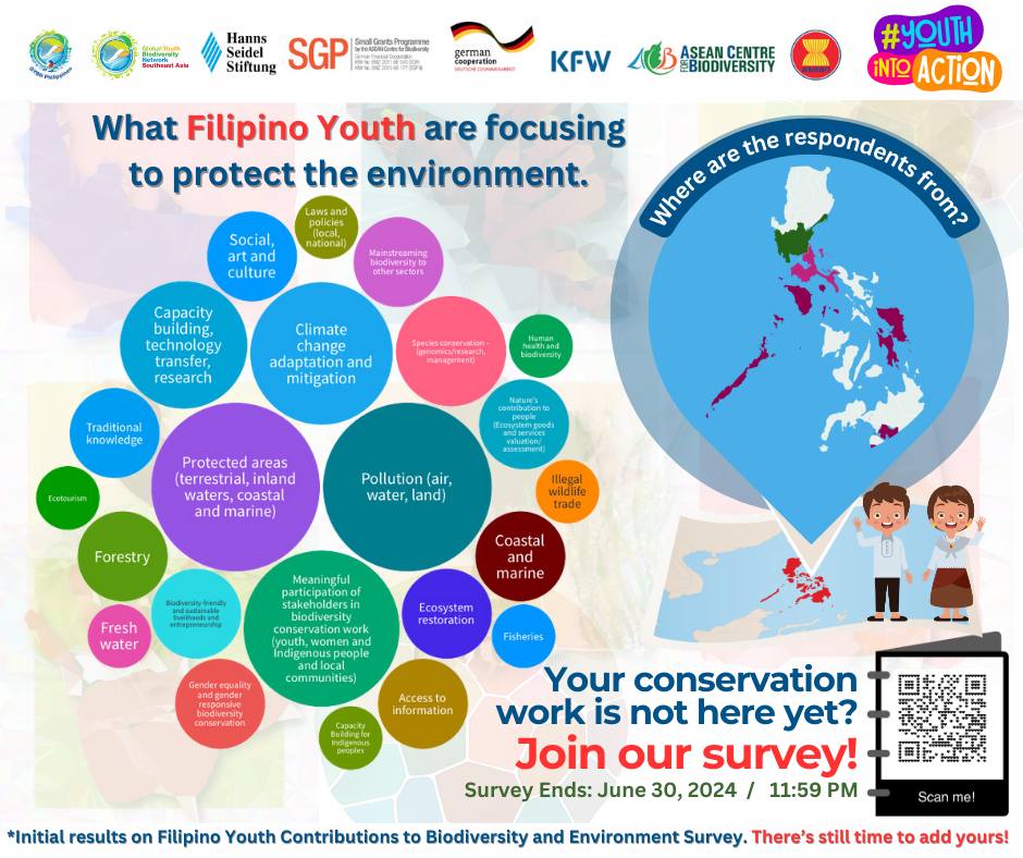GYBN Philippines