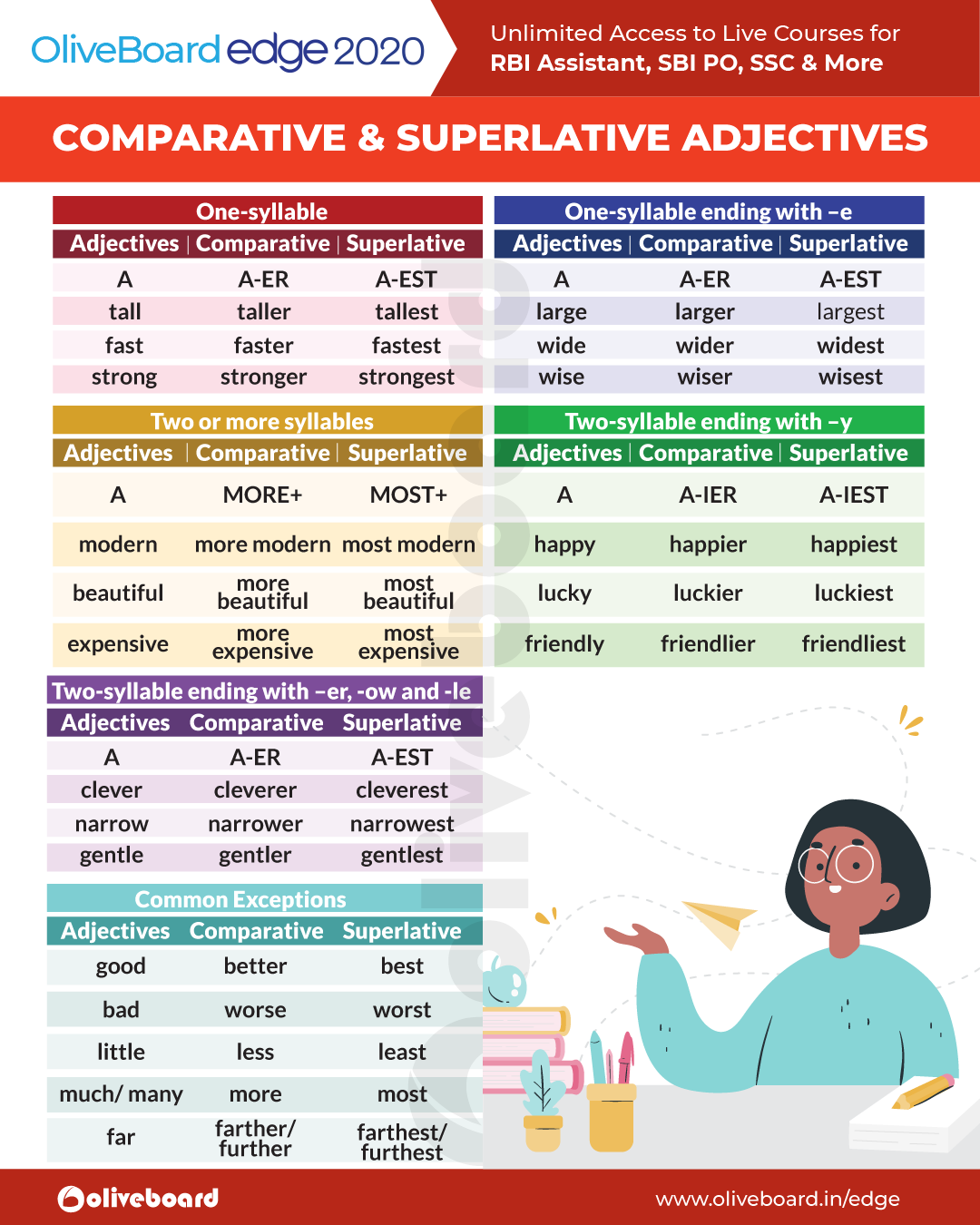 Superlative Adjectives Exceptions Adjective Degrees Of Comparison