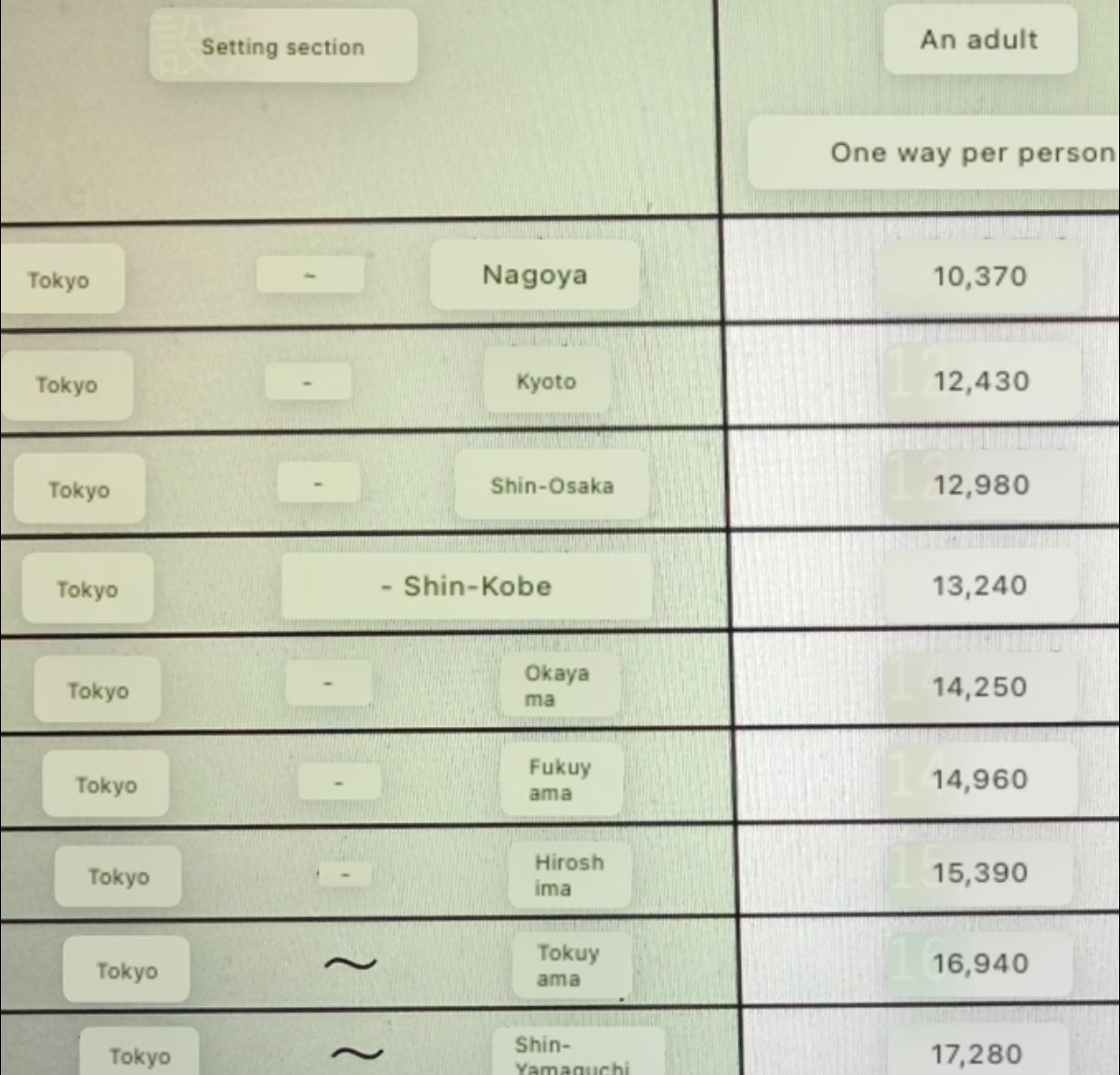 What is the total price of the Nozomi 21-day ticket from Tokyo to