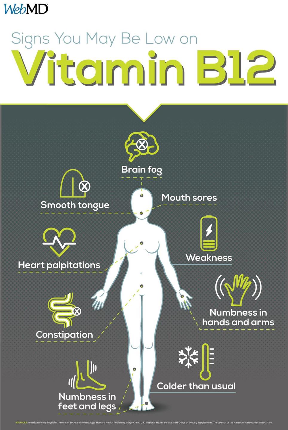 b12 injection palpitations Vitamin deficiency risks and symptoms sterile ascorbic acid solution vitamin b12 injections for Size:50mg x 90