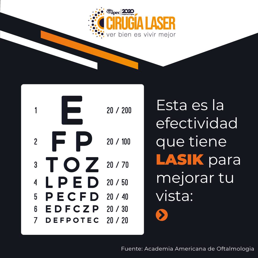 El procedimiento LASIK es... - APEC Hospital de la Ceguera | Facebook