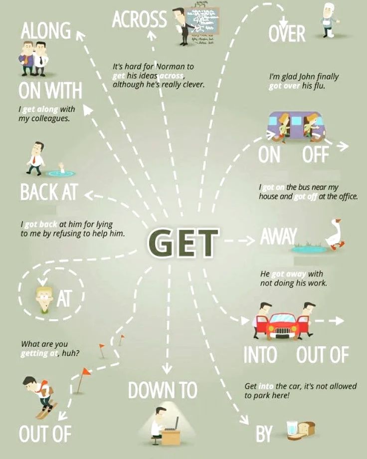 English Zone - 👩🏻‍🏫Learn these expressions with GET🤓🗨🗒 ️📖