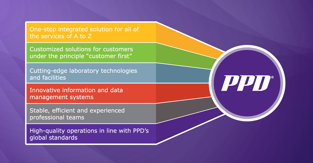 PPD - Pharmaceutical Product Development - PPD’s team of more than ...