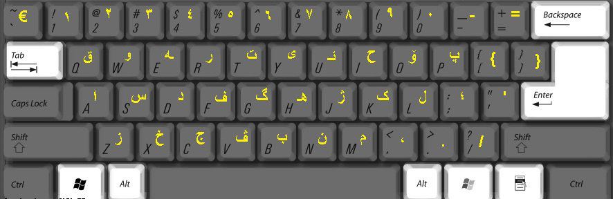 Kurdish Keyboard نوسین بە کوردی لە ئینتەرنێتدا