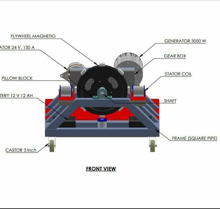 Feed back kontrol fe generator flywheel | Facebook