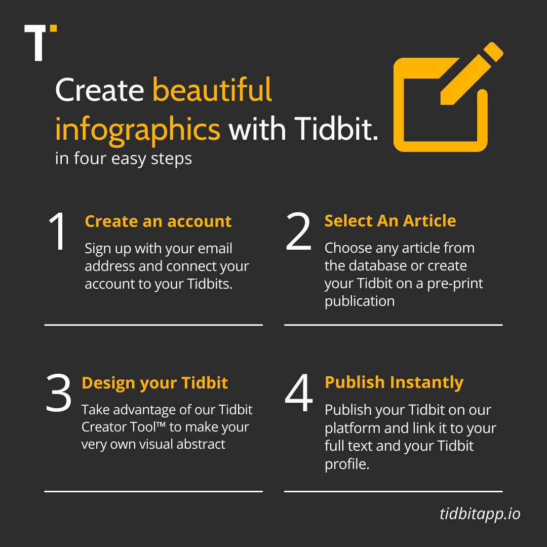 Tidbit - Our intuitive, web-based, infographic tool makes...