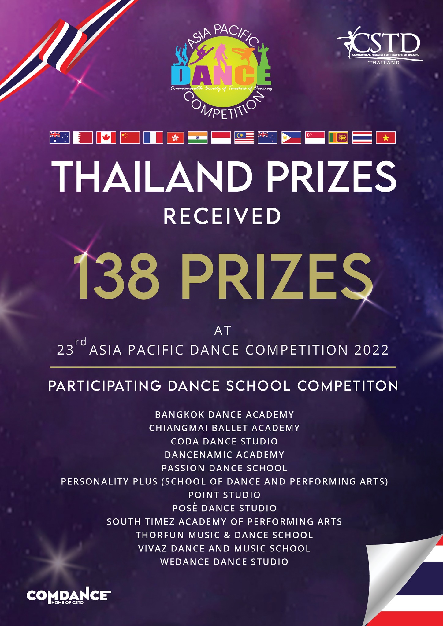 CSTD Thailand - ขอแสดงความยินดีกับเยาวชนไทยนักเต้นตัวแทนประ... | Facebook