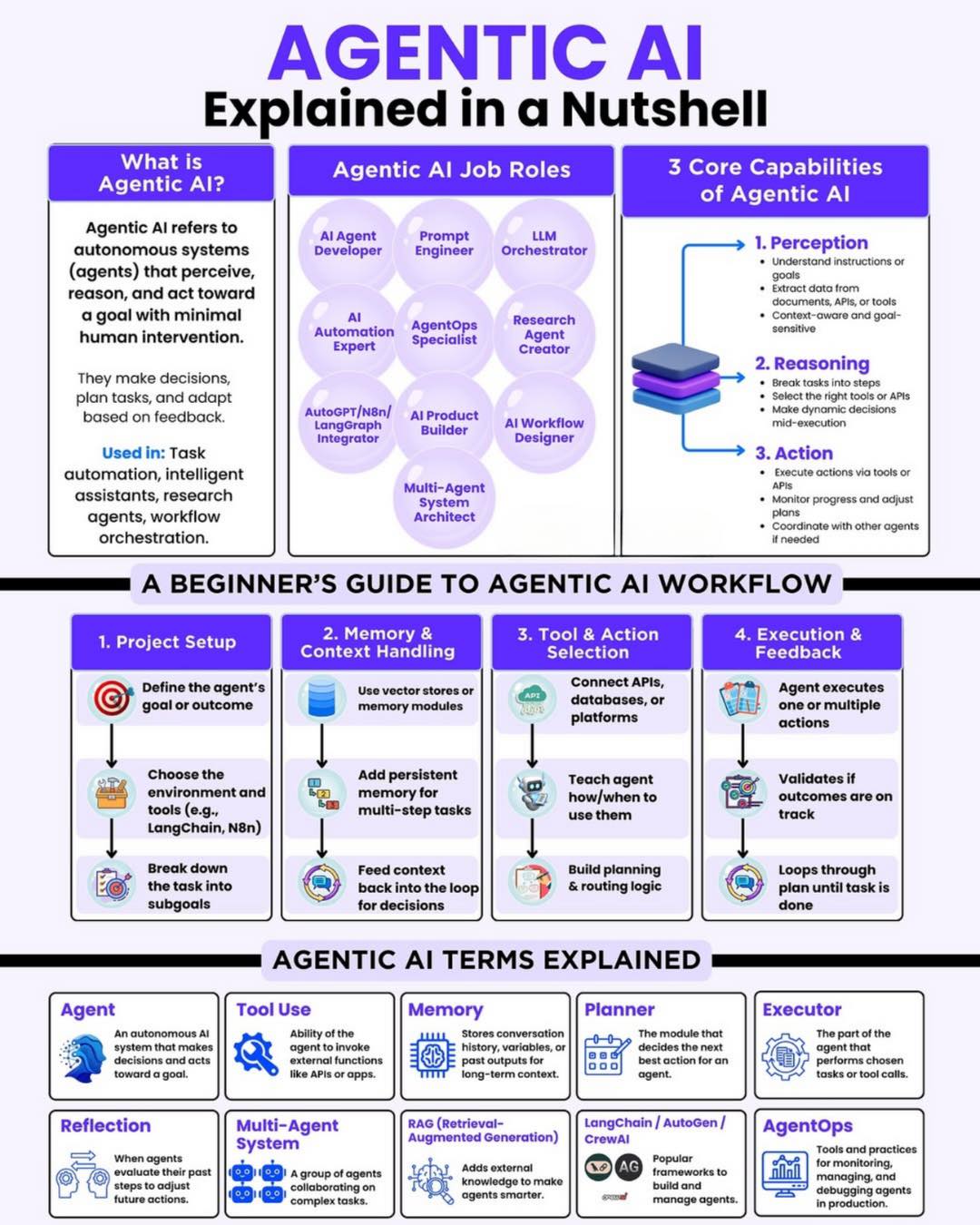 Chai Vs AI - 🌐 Agentic AI Explained in a Nutshell... | Facebook