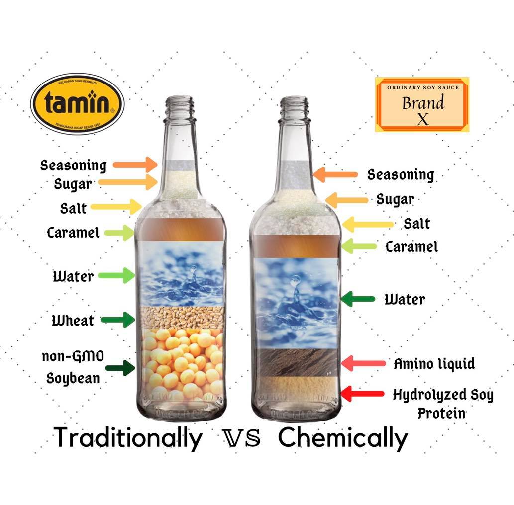 syarikat salmi hj tamin sdn bhd