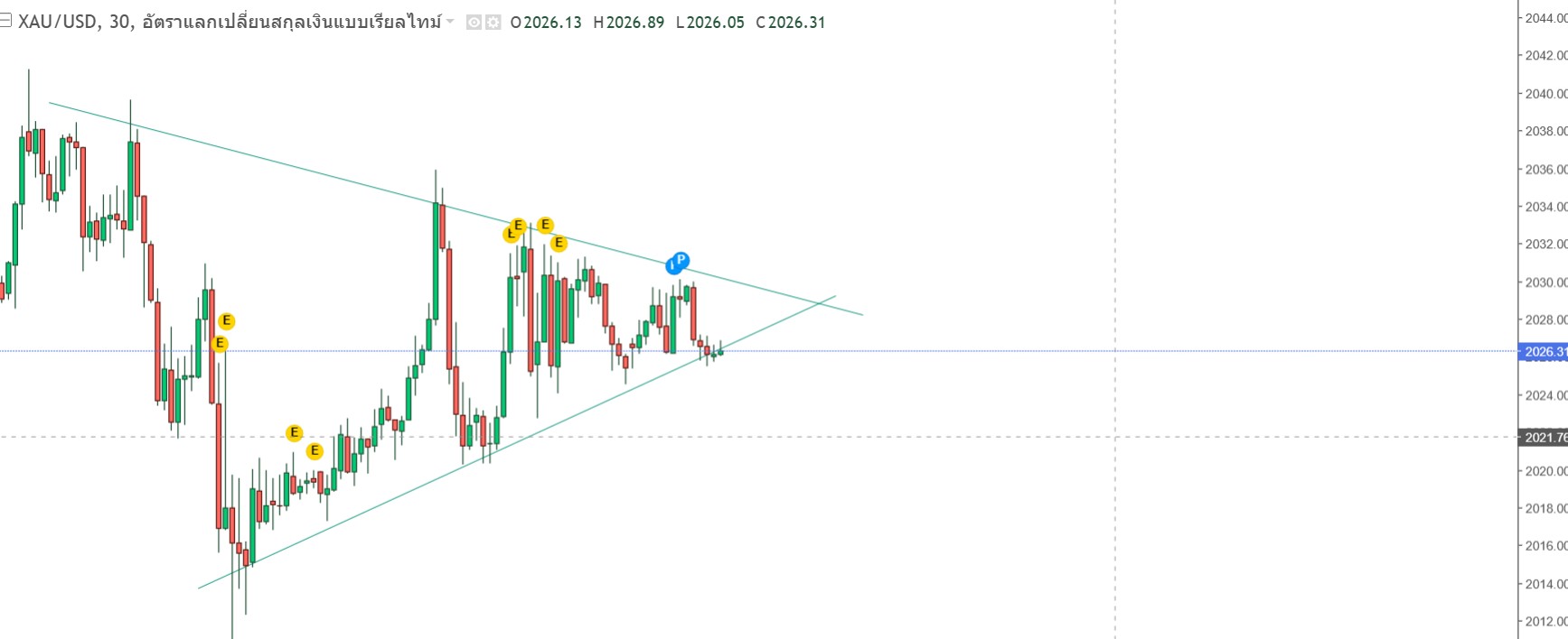 📊... - Forex Wizard พ่อมดฟอเร็กส์ มองเป็นเห็นช่องรวย