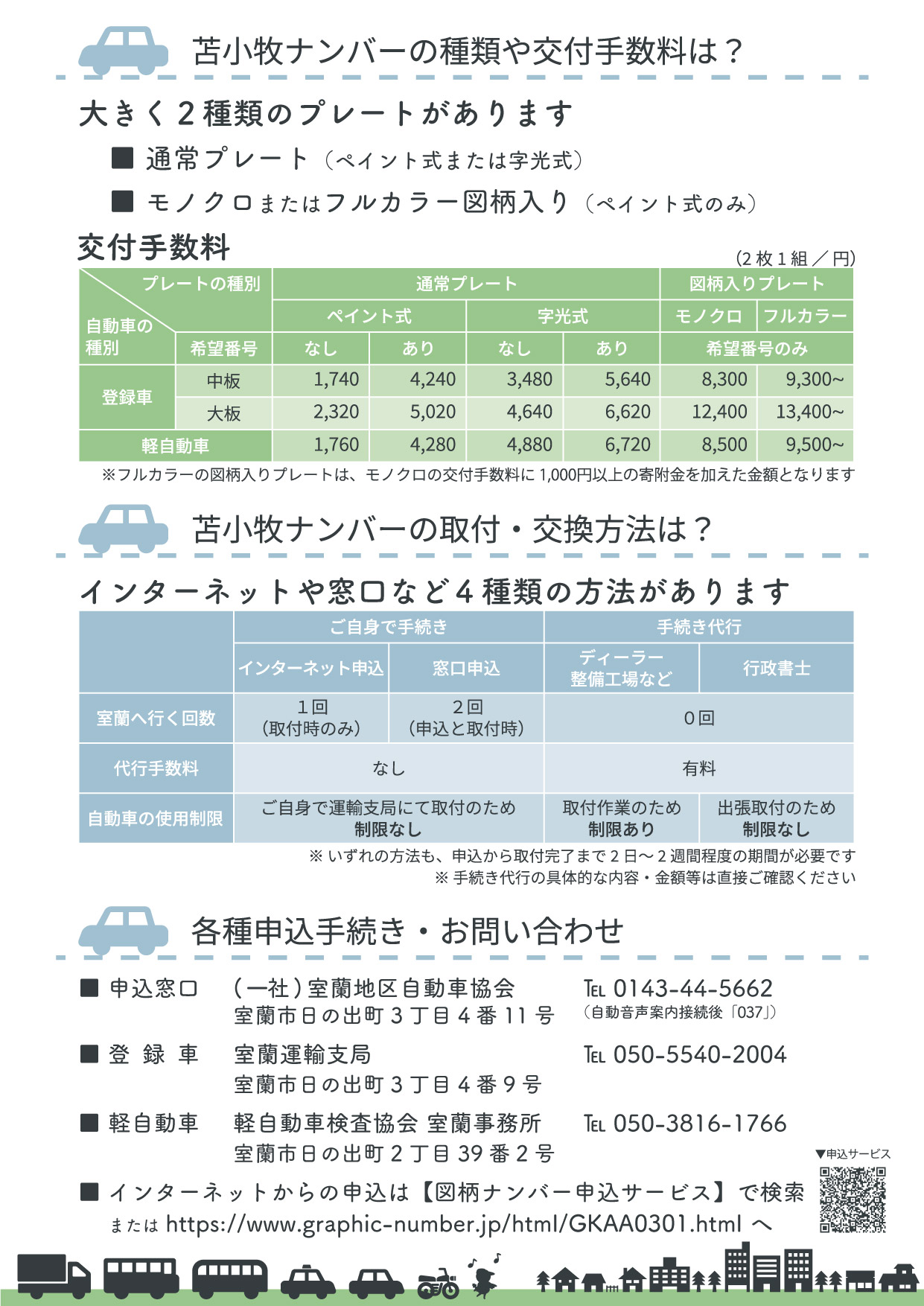 苫小牧 ご当地ナンバープレート 希少穴あけ部分付き 観賞用1枚 苫小牧