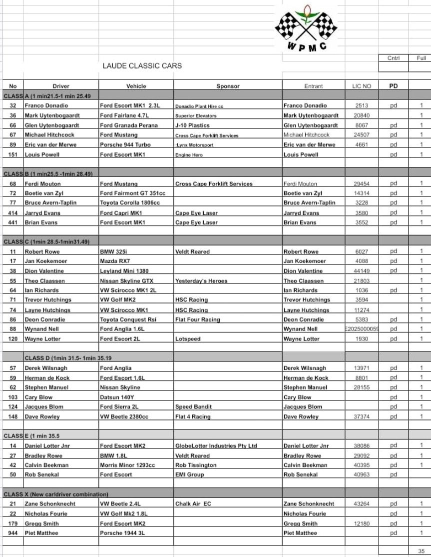 LAUDE Classic Car Racing (Pre-80 & Pre-90) - Western Cape | Entry list ...