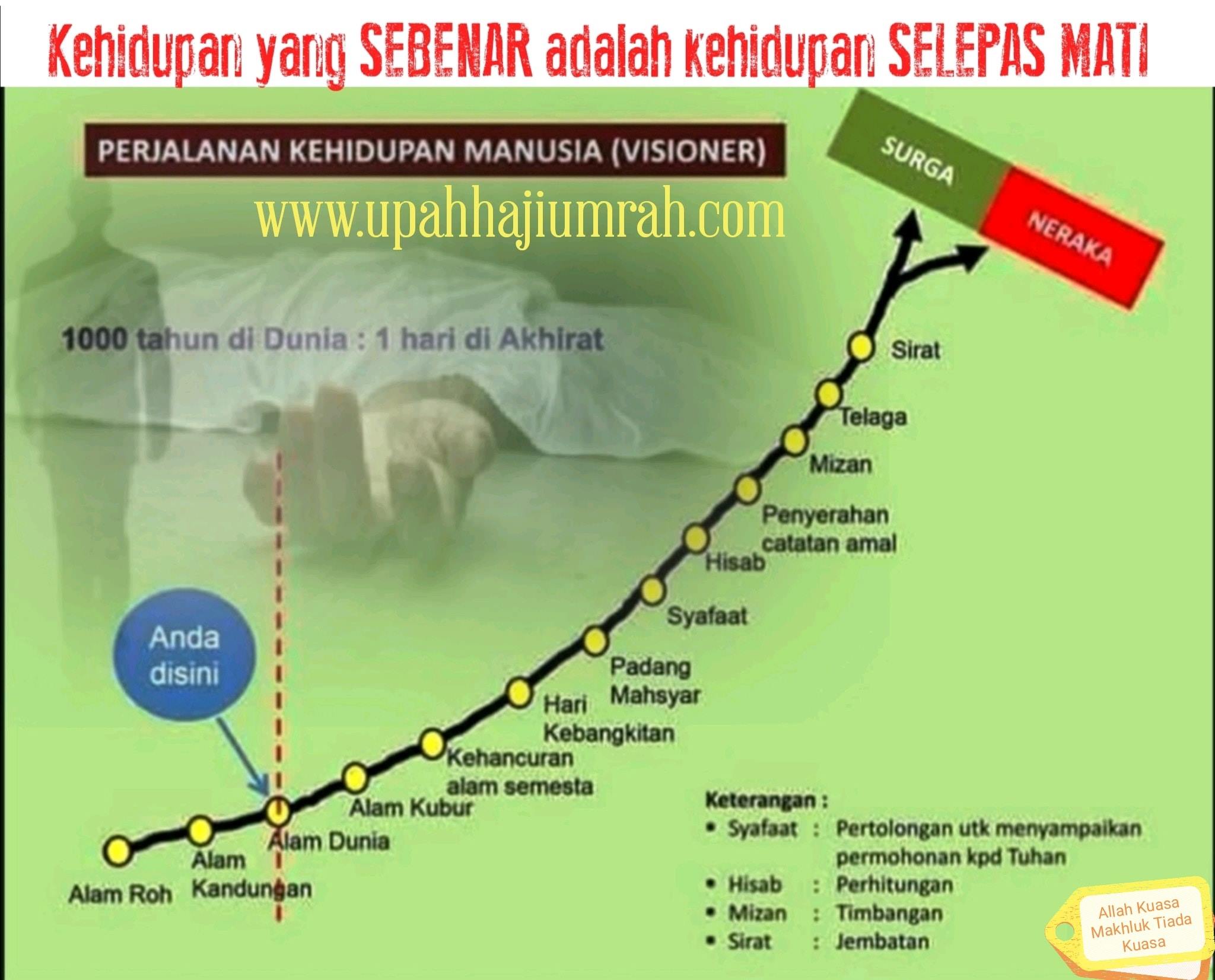 Naufal Ya Jannah Kehidupan Sebenar Adalah Kehidupan Selepas Mati Upah Haji Rm1 700 Kuota Terhad Bayaran Untuk Upah Haji Seorang Rm1 700 Meliputi 1 Haji 1 Umrah Tahlil Di