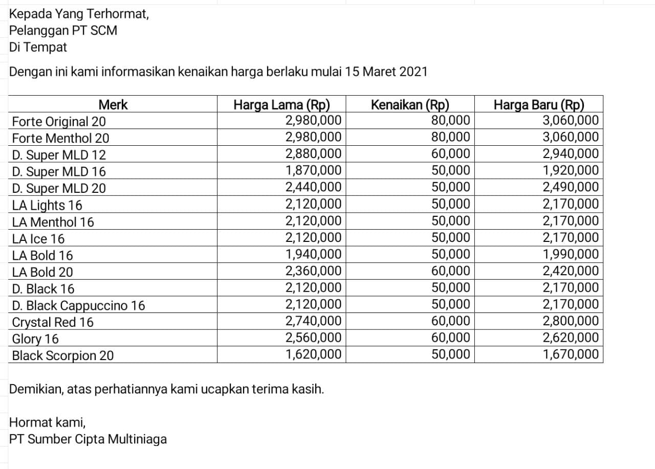 Gudang Rokok - Kenaikan harga beberapa produk rokok dari brand Gudang ...