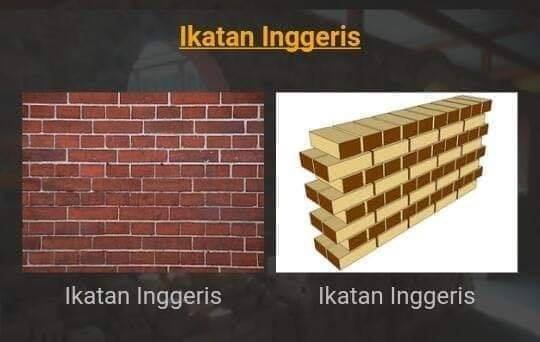 Jenis Ikatan Kelas Belajar Autocad Dan 3ds Max Cara Mudah فیس بوک
