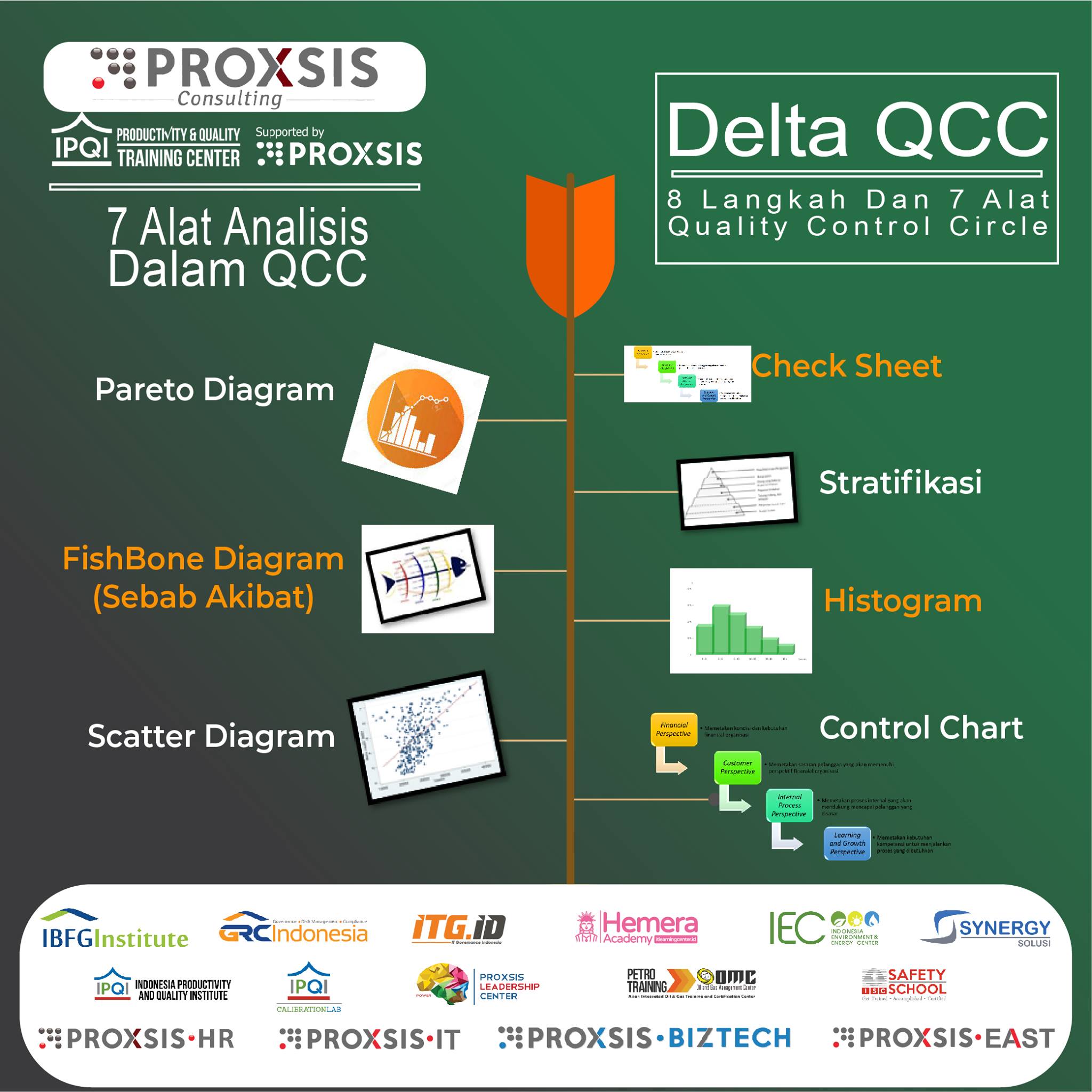 Quality Control Circle (QCC)... - Proxsis Consulting Group | Facebook