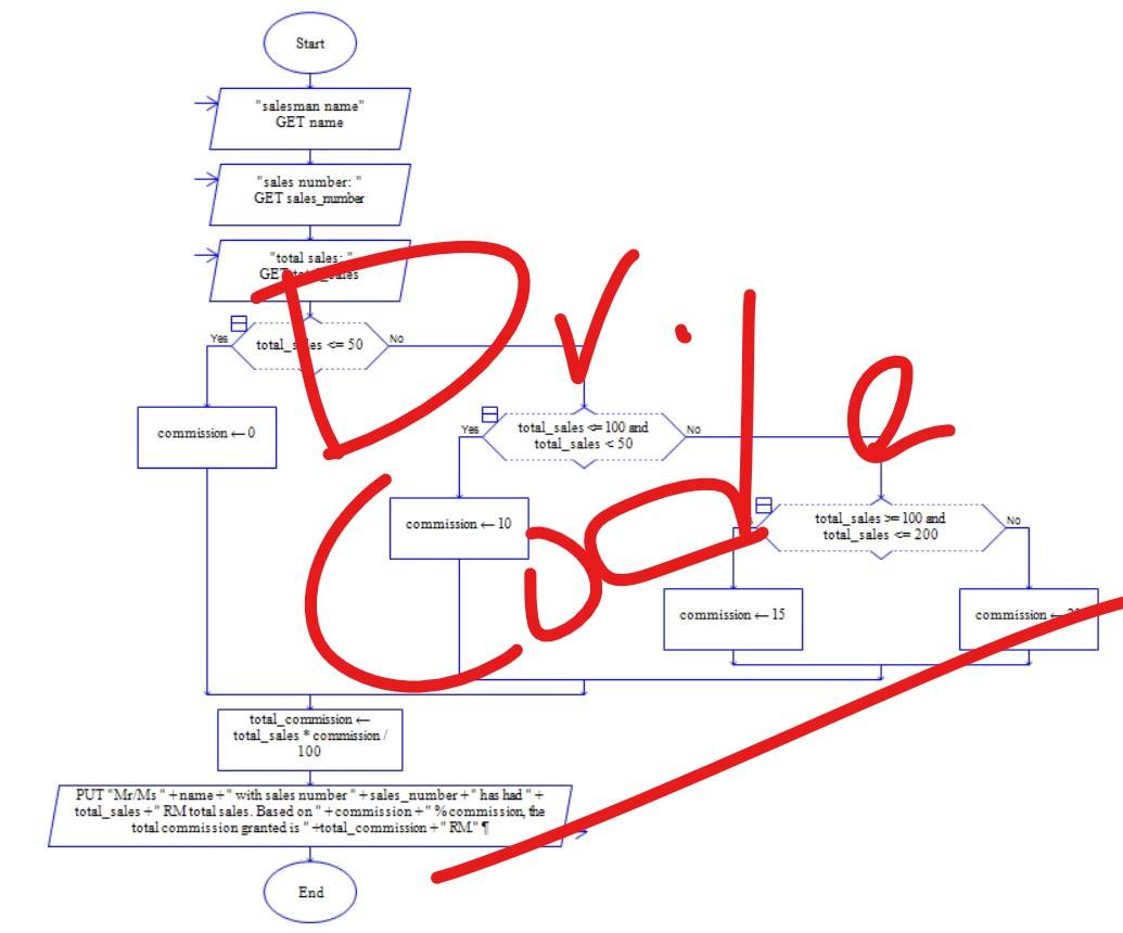 Dr. Code