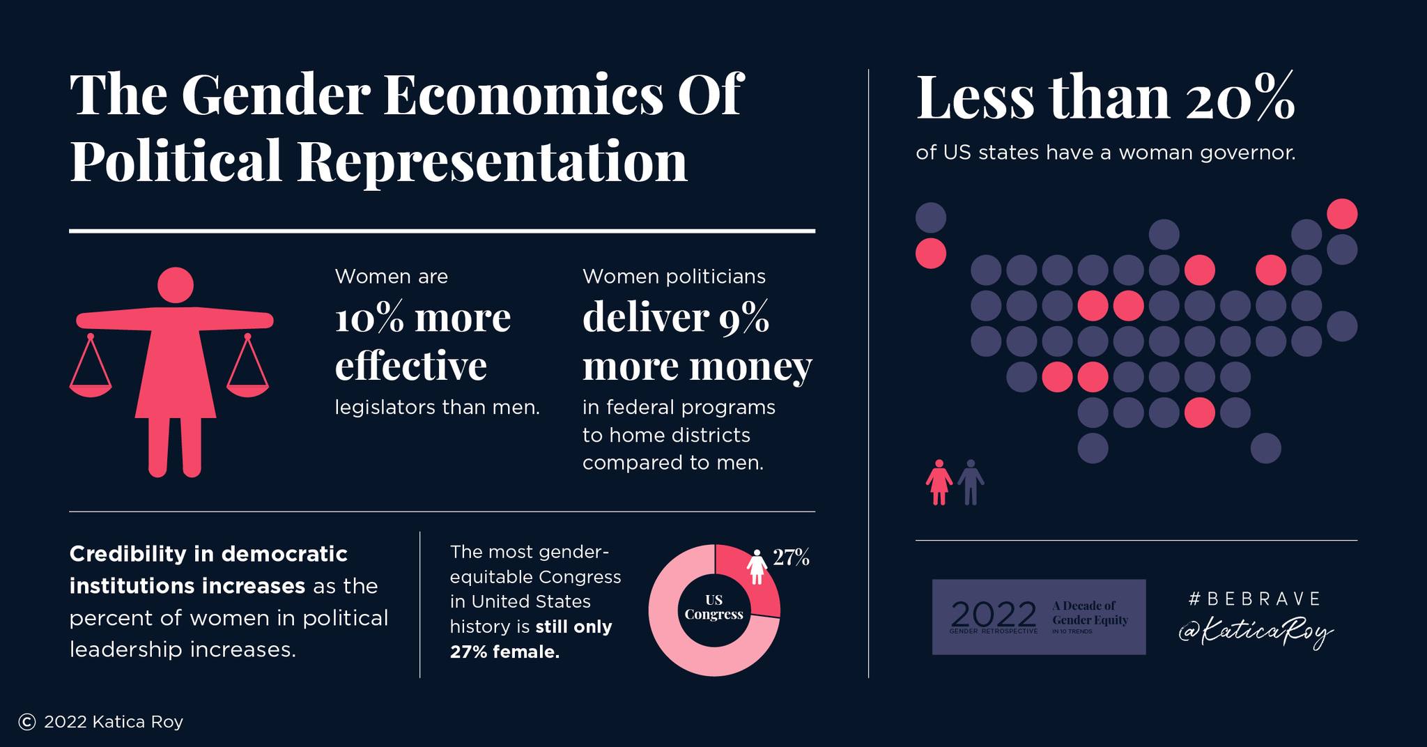 Katica - One of the 10 trends I outlined in my Gender Retrospective ...
