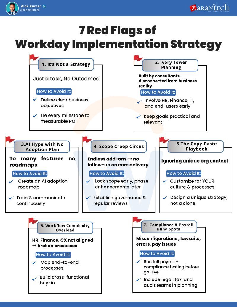 Workday Learner Community | 7 Red Flags of Workday Implementation ...