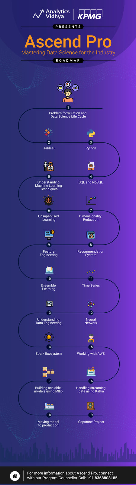 ⚡⚡ Roadmap to master Data Science for... - Analytics Vidhya | Facebook