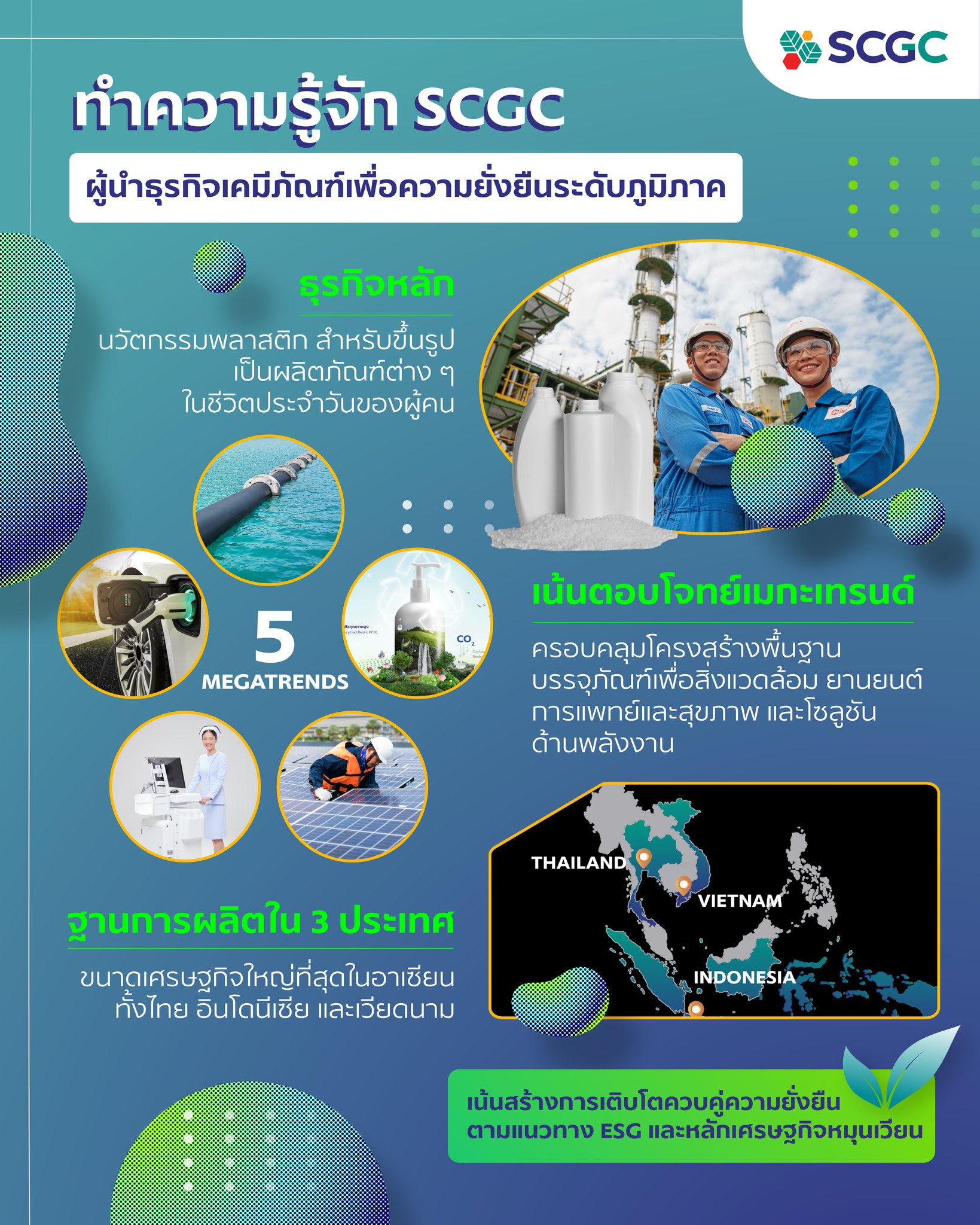 SCGC - 🏆ชวนทำความรู้จัก SCGC ให้มากขึ้นในหนึ่งภาพ .... | Facebook
