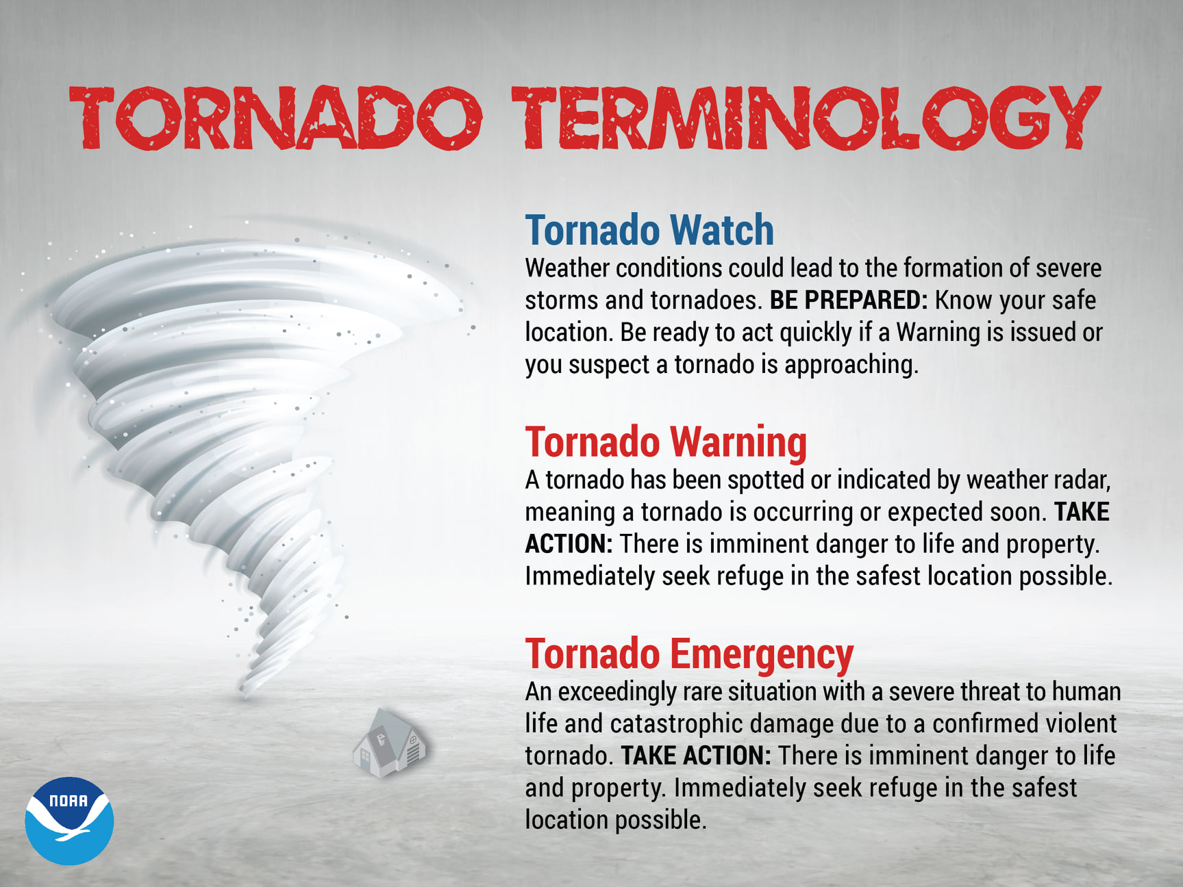 Weather Command (Murray and Trettel, Inc.)