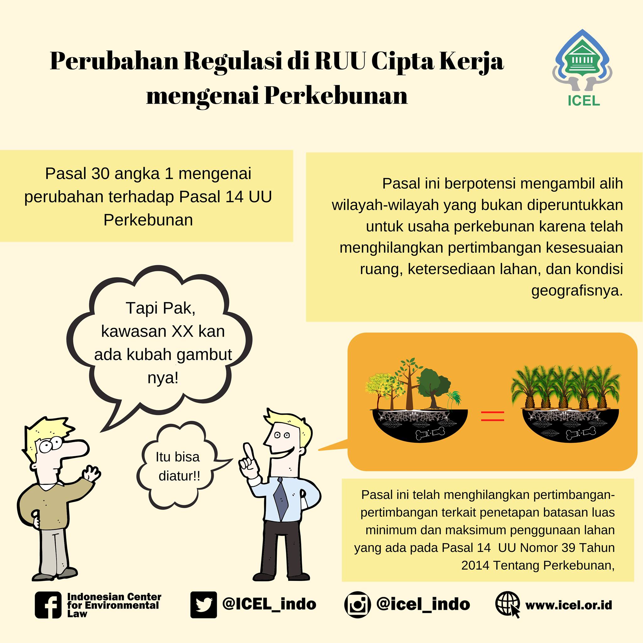 Pasal 30 angka 1... - Indonesian Center for Environmental Law | Facebook