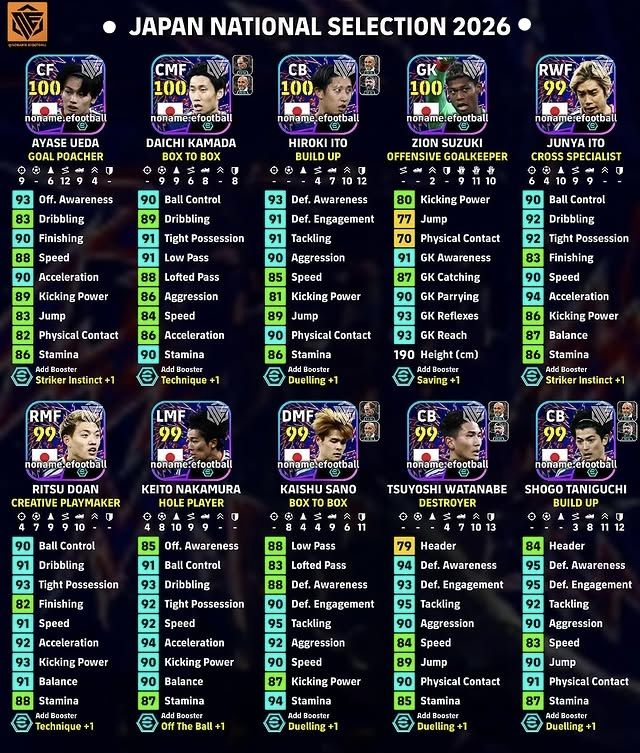 Training Guide (Racikan) National Team Selection JAPAN