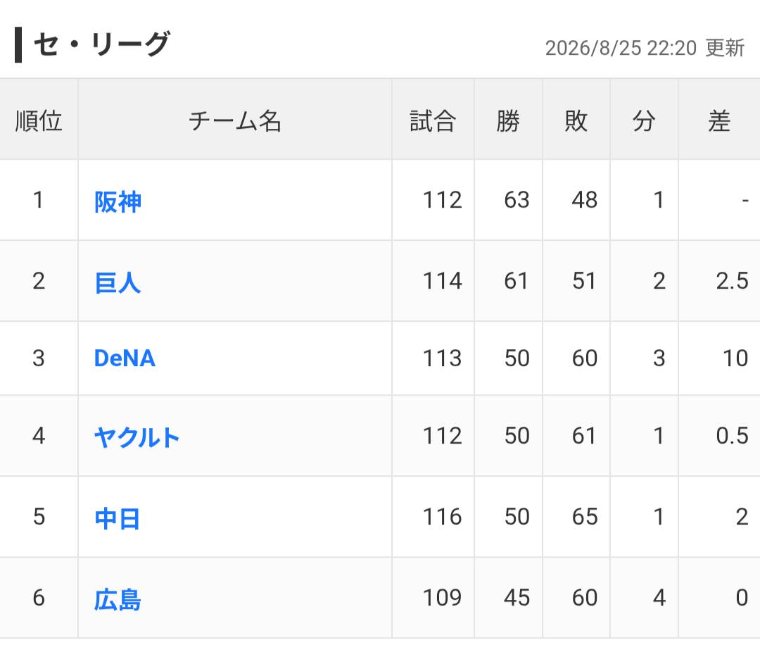セリーグ 今日 の 試合 結果