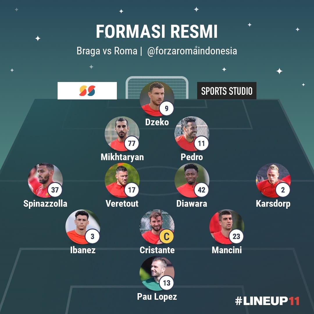 Forza Roma Indonesia - Formasi Resmi AS ROMA (3-4-2-1): Pau Lopez ...