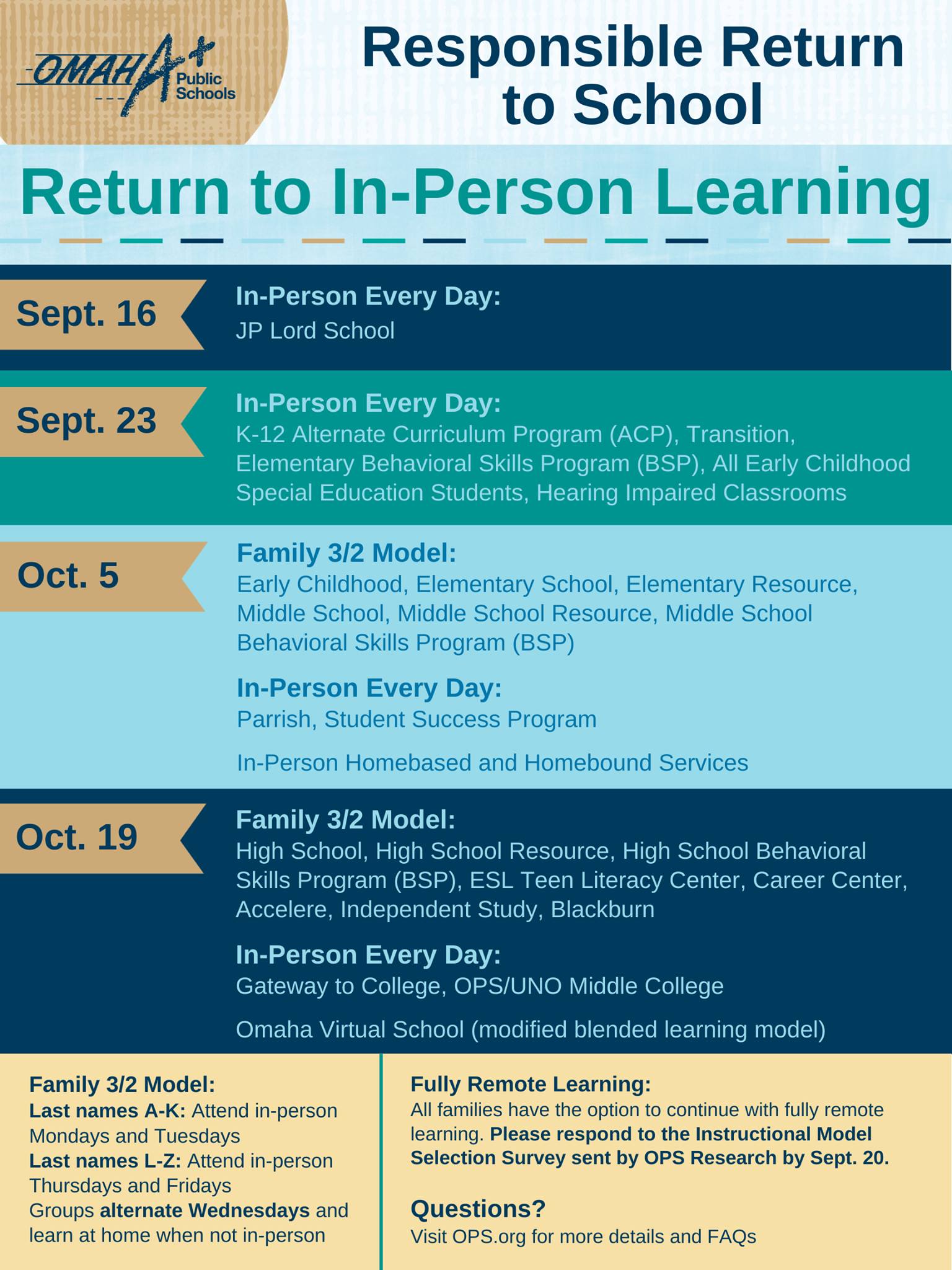 OPS Families: the link to register... - Omaha Public Schools | Facebook