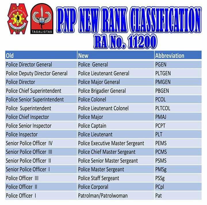 PNP IMPLEMENTS NEW RANK... - Criminology Profile PH | Facebook