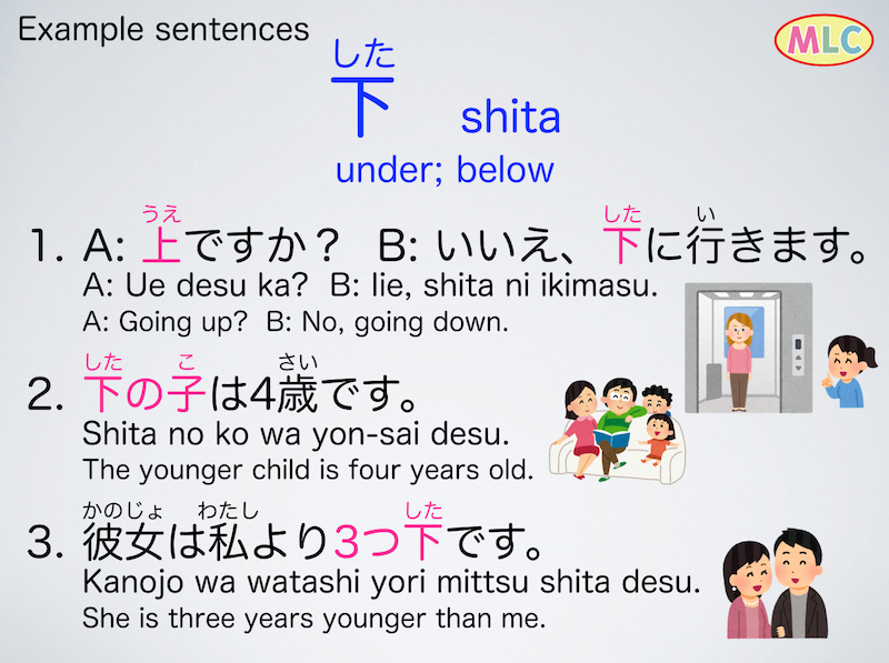 Example sentences #Japanese... - Japanese Language - MLC | Facebook