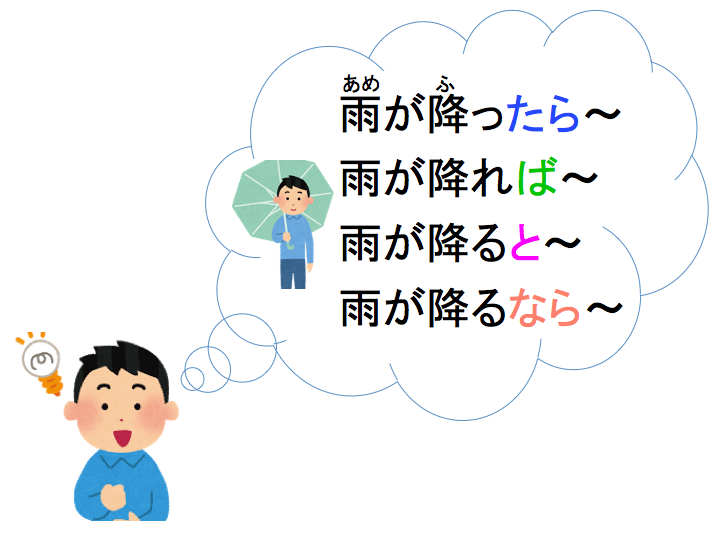 ～たら、～ば、～と、～なら Download Free PDF... - Japanese Language - MLC | Facebook