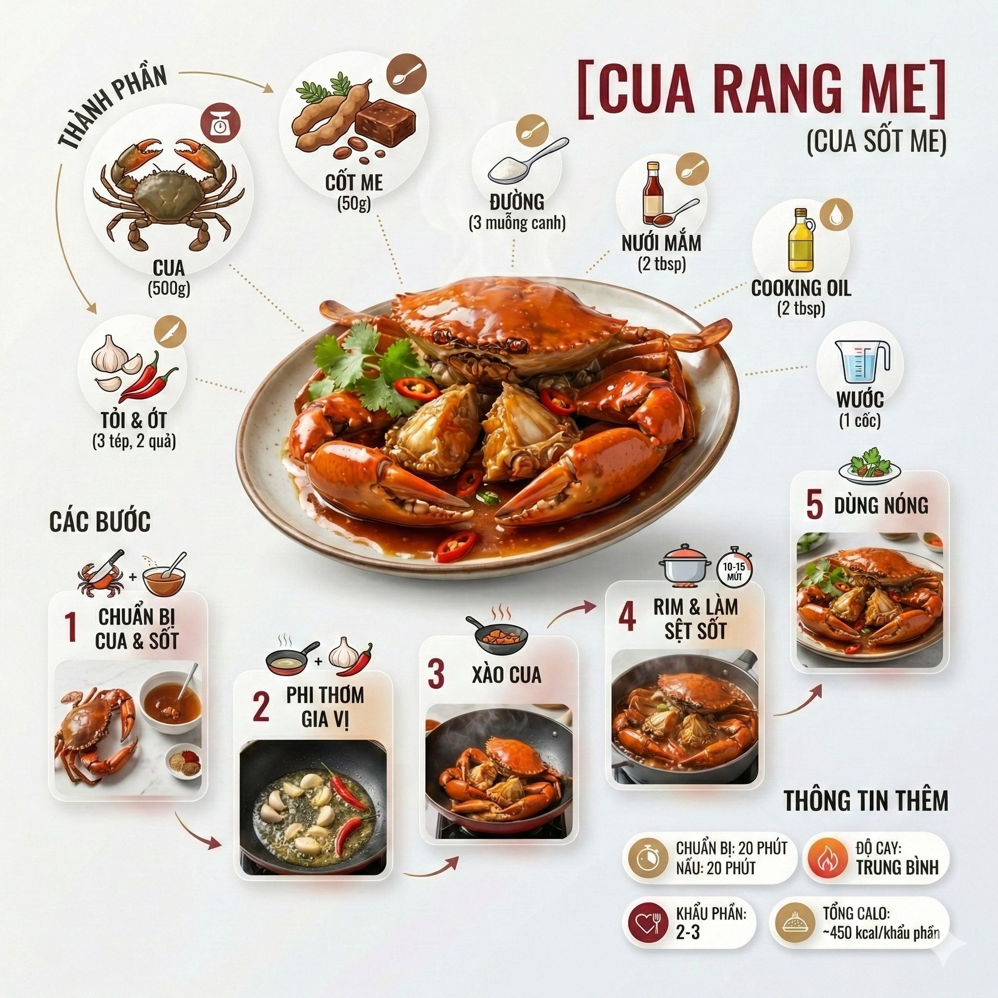 Lam Le - Hôm nay thực đơn món ăn AI là Cua rang me nha... | Facebook