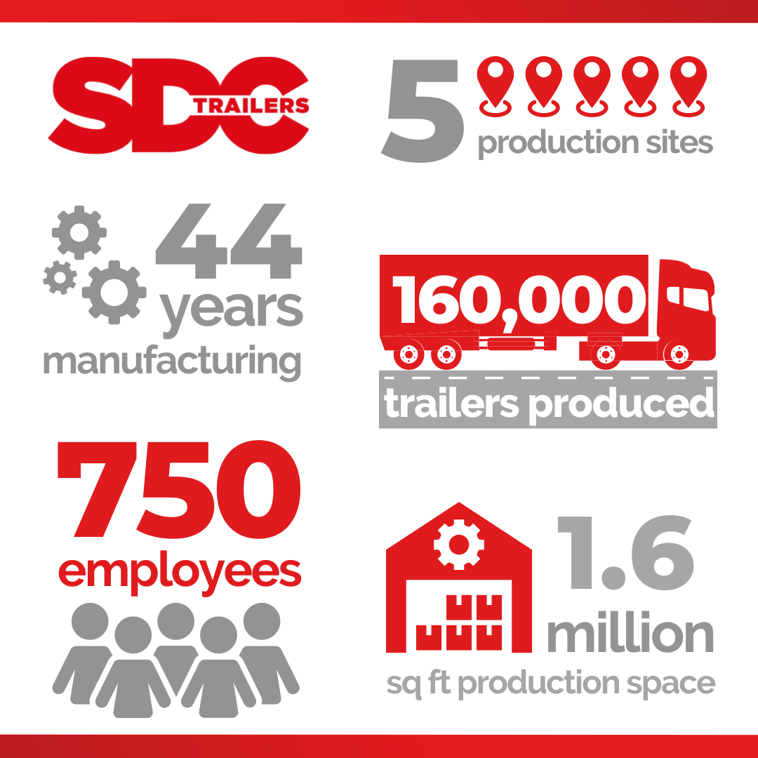 SDC Trailers - SDC Trailers *In Numbers* 🚚 Established... | Facebook