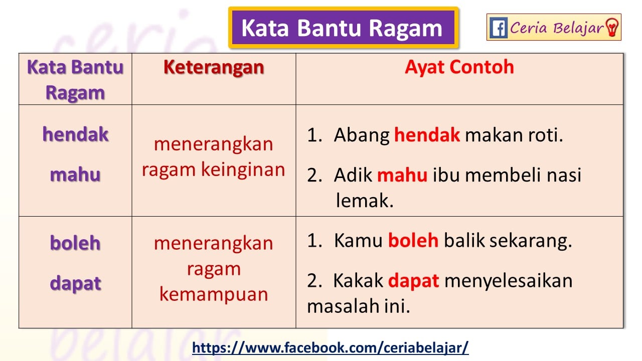 Ceria Belajar Kata Bantu Facebook