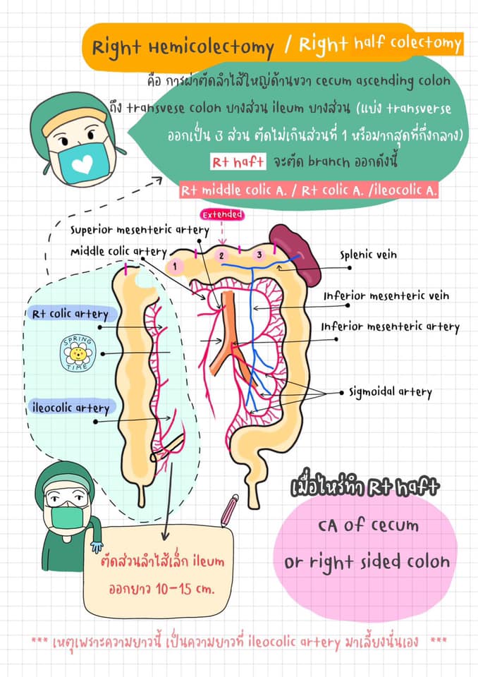 Scrub note