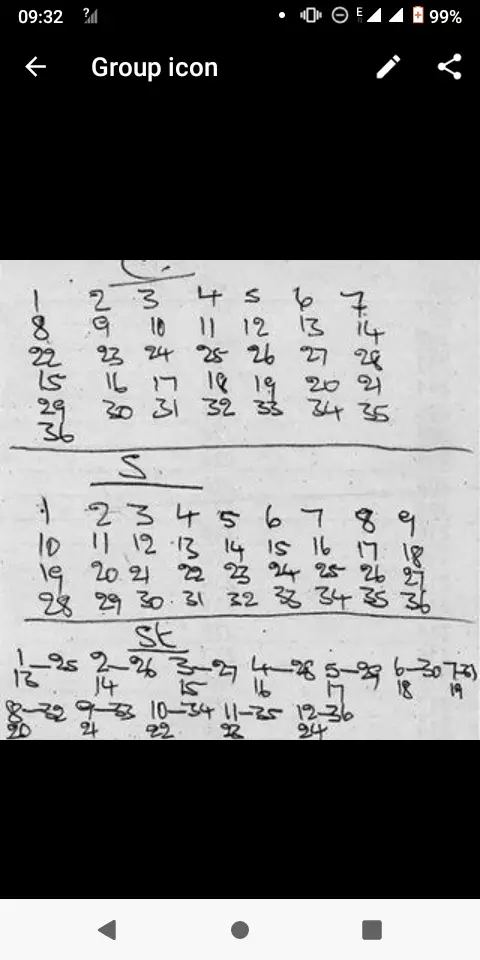 Mo China fafi numbers | Facebook