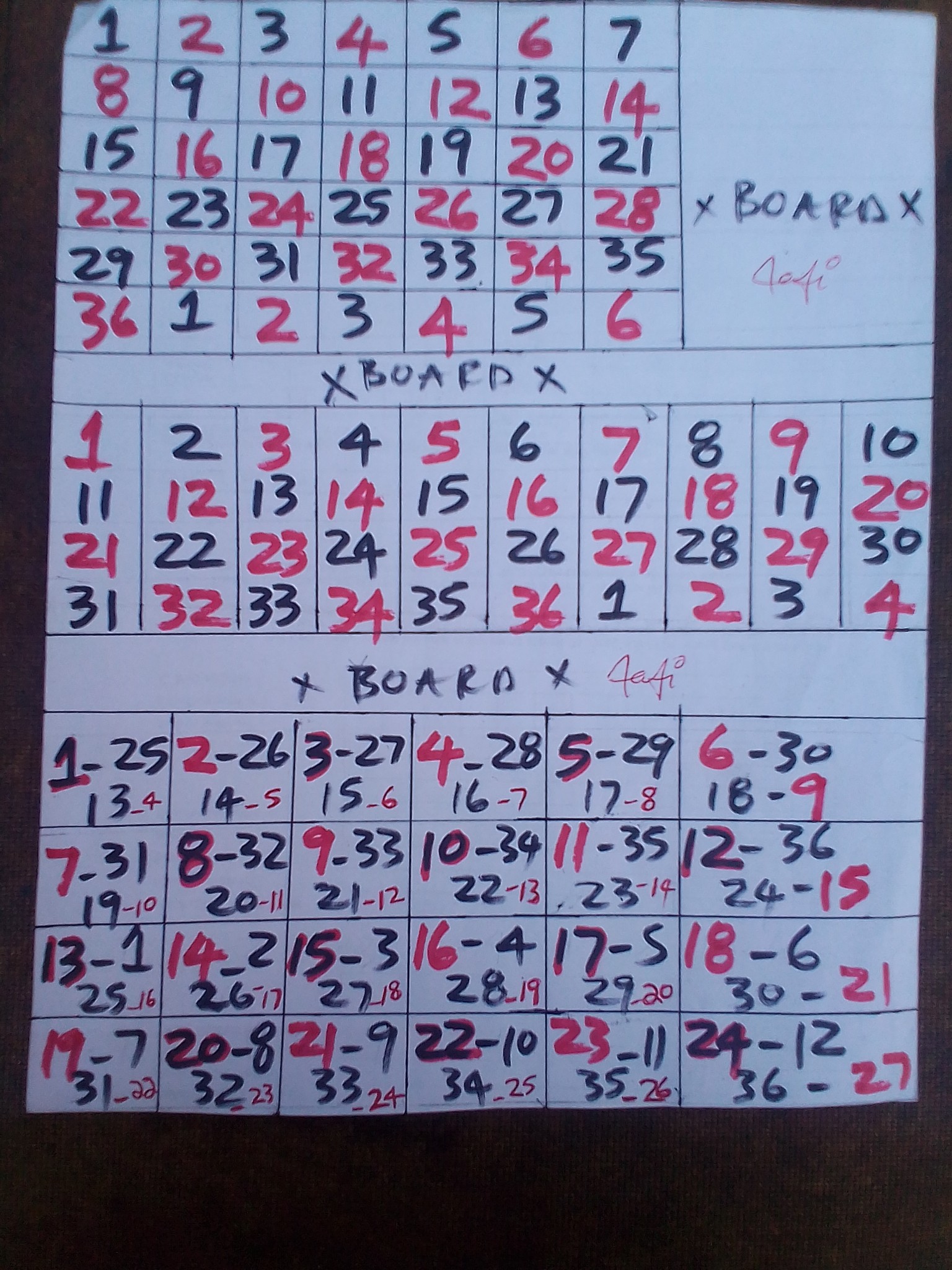 Mo China fafi numbers | Facebook