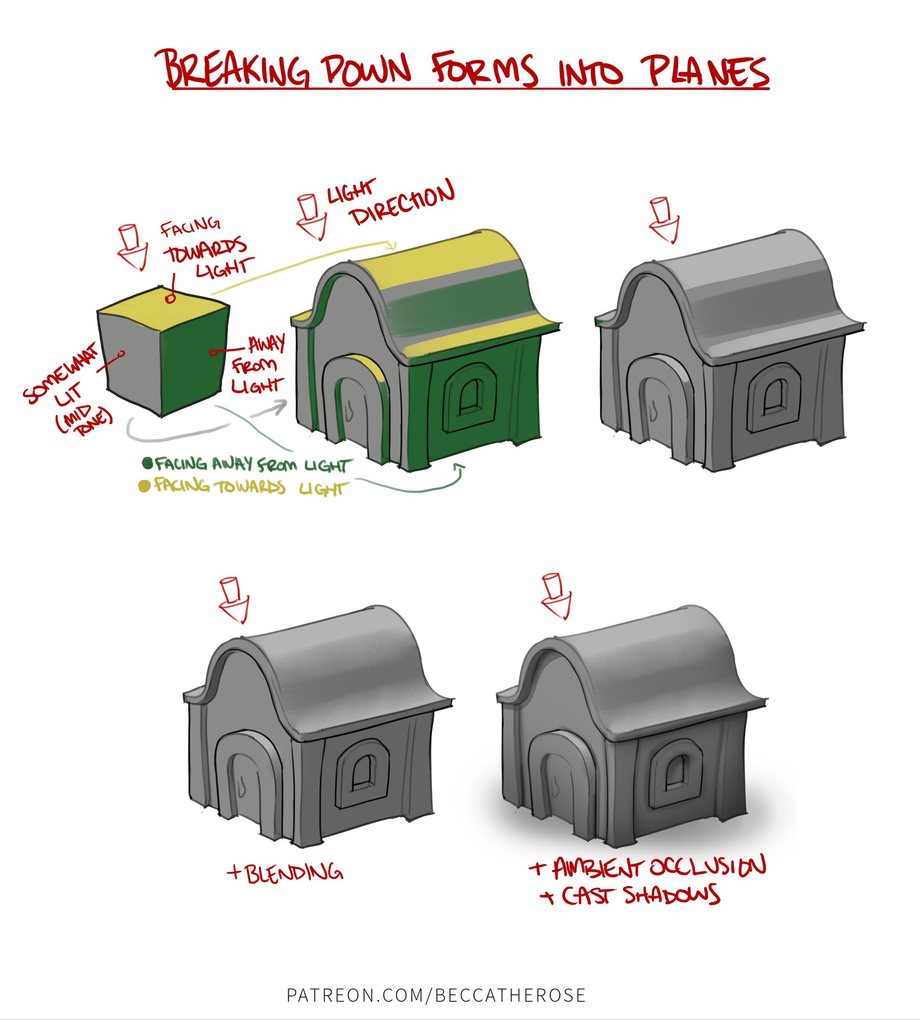 “Breaking Down Forms into... - Character Design References | Facebook