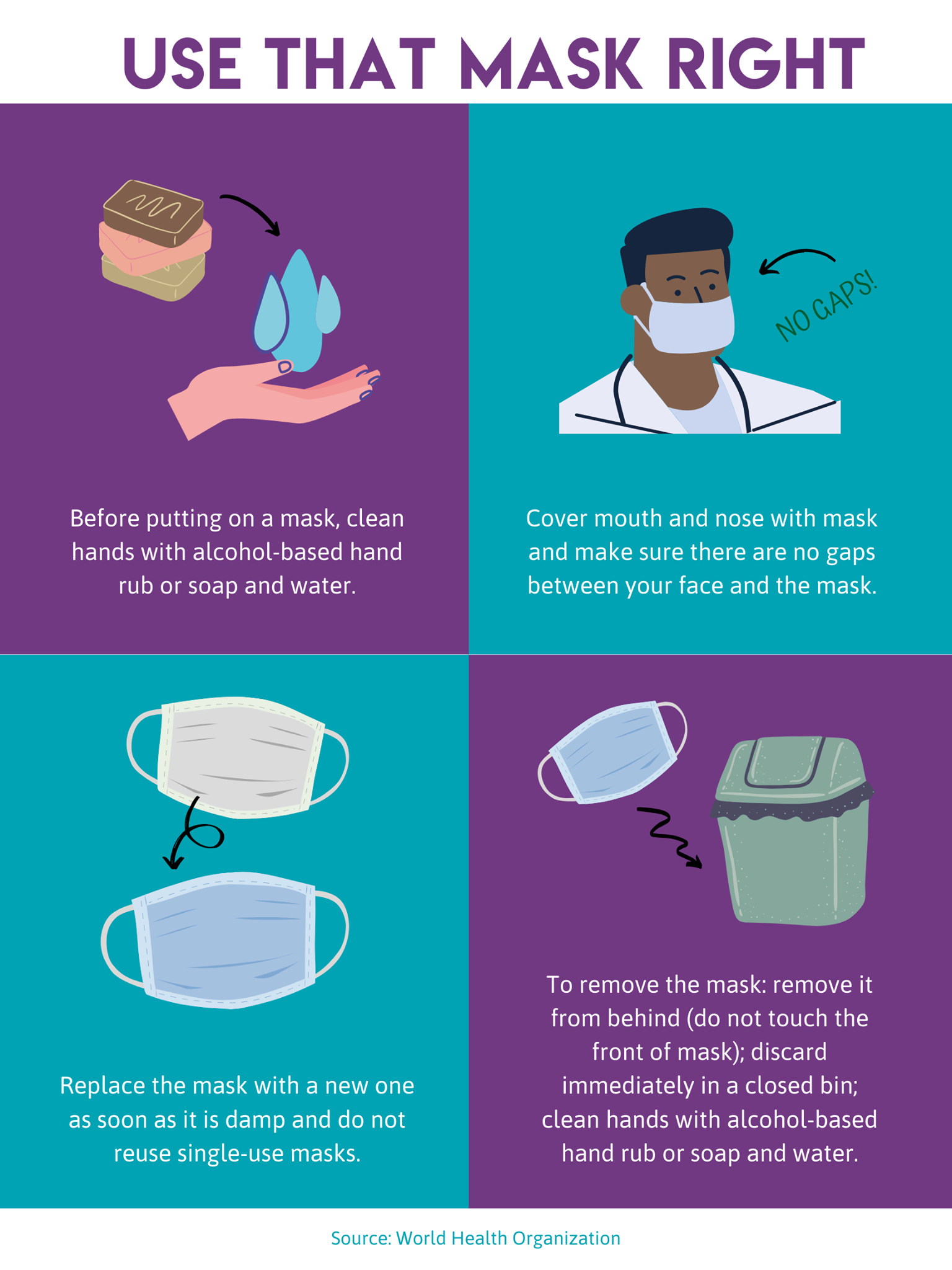 Remember, masks fail when... - Global Educational Excellence