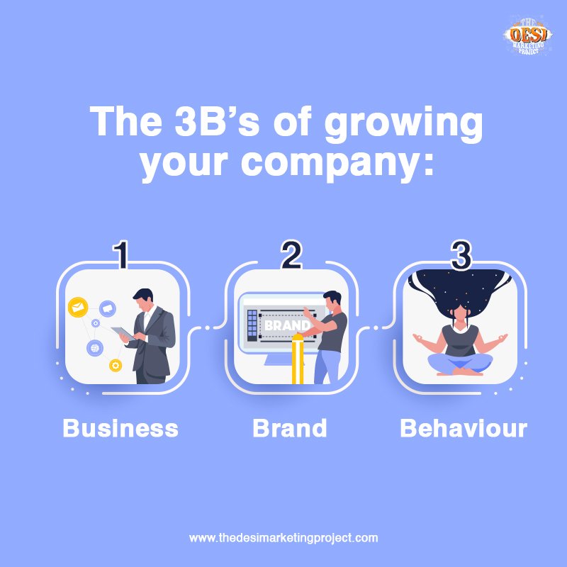 The 3B model of growth is an... - The Desi Marketing Project | Facebook