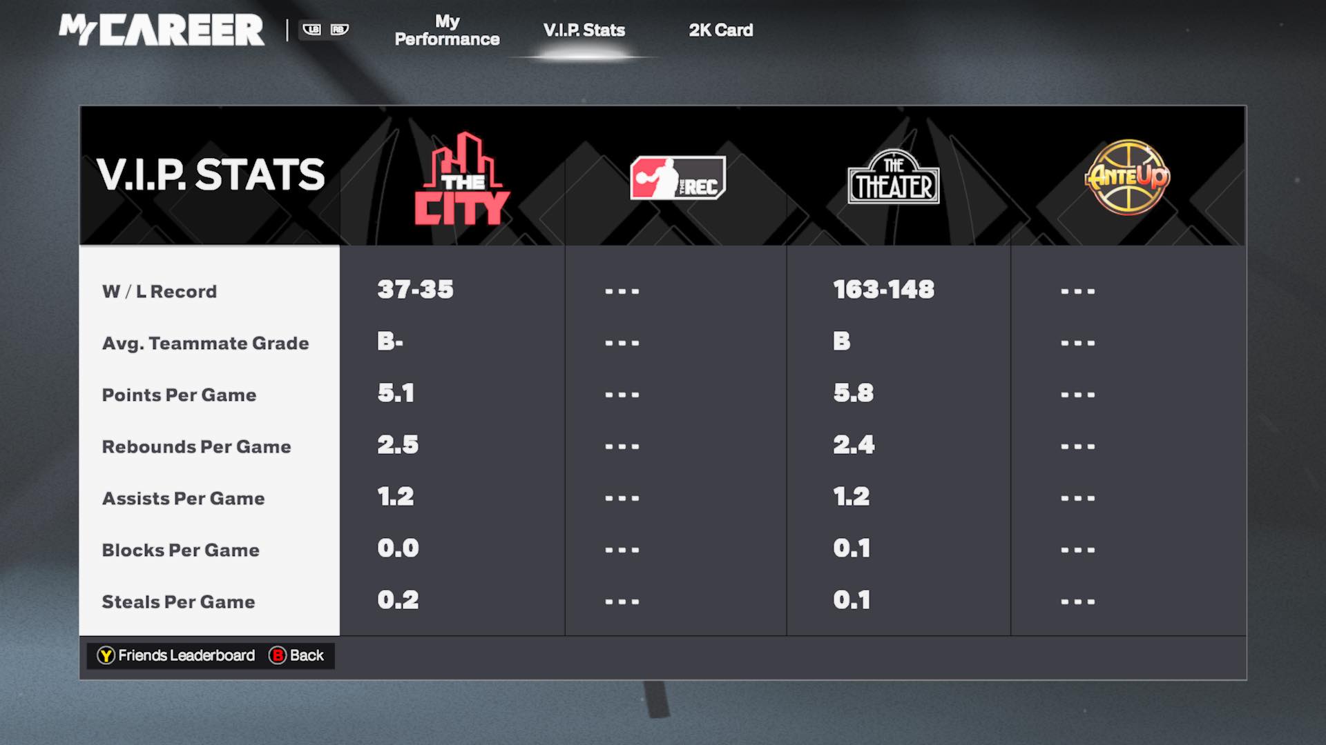 NBA 2K Online Community | anyone need a 7 foot pf/c to run the event ...