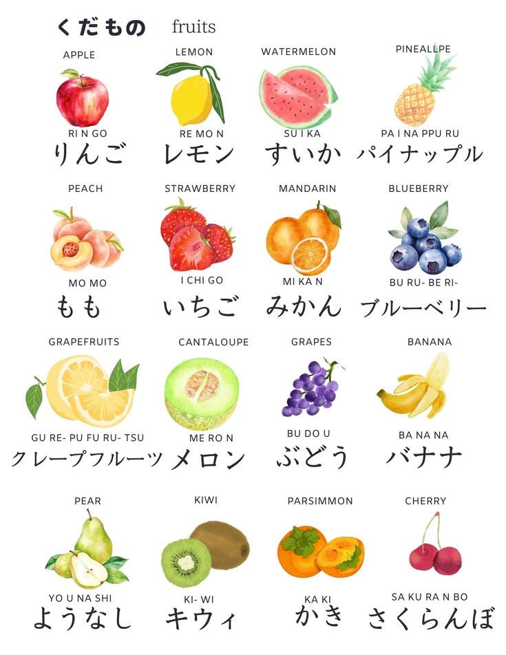 Learning fruit names in Japanese