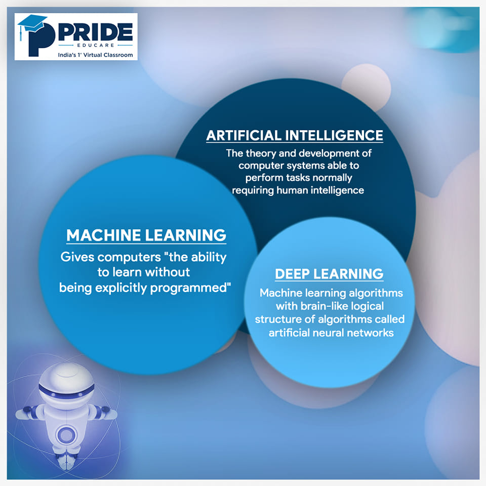 Pride Educare - Who else gets confused with Machine... | Facebook